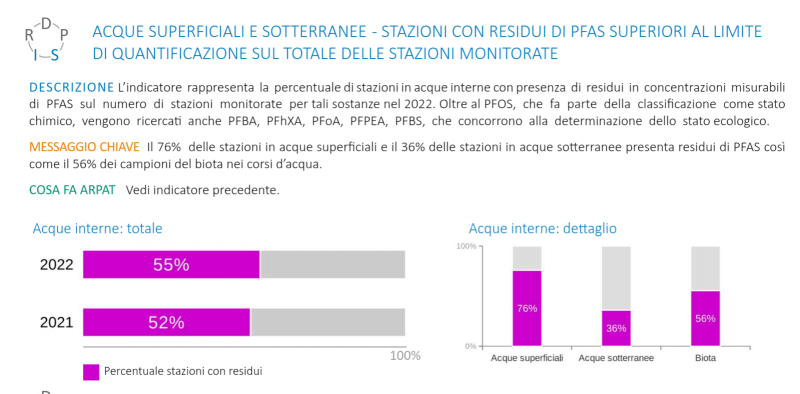 Mozione: Verifica della presenza di sostanze perfluoroalchiliche (PFAS) nelle acque potabili della città di Pisa